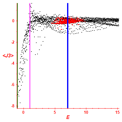 Peres lattice <J3>